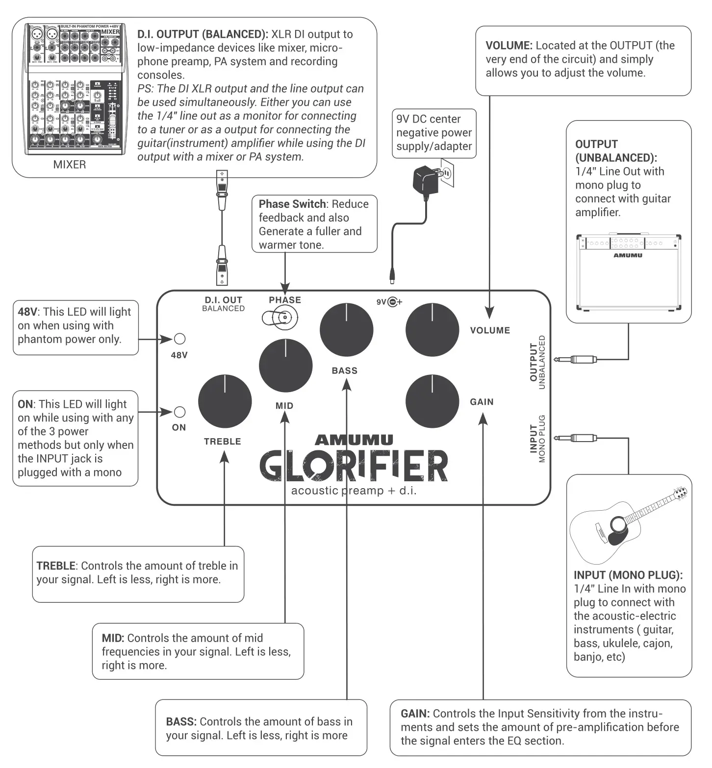 AMUMU Glorifier Acoustic Guitar Preamp DI Direct Input Box Guitar Pedal - overview