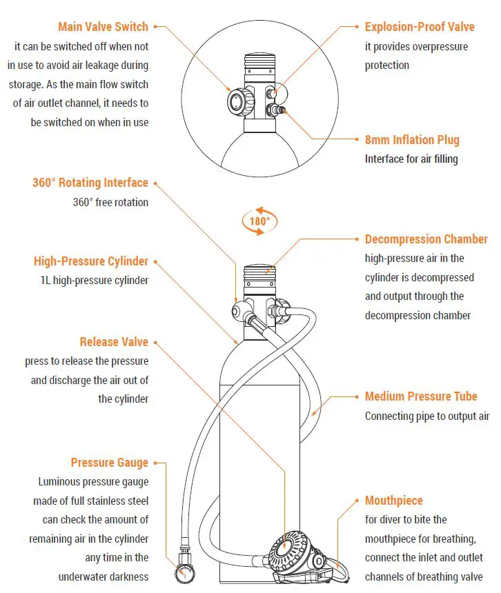 SMACO-S400-Pro-Portable-Scuba-fig1
