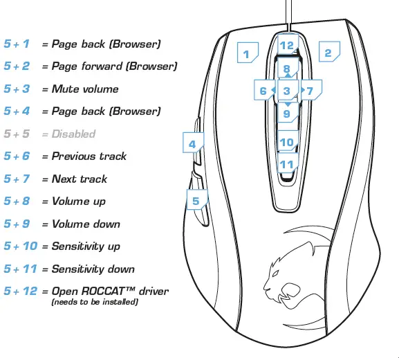 BUTTON ASSIGNMENT: EASY-SHIFT