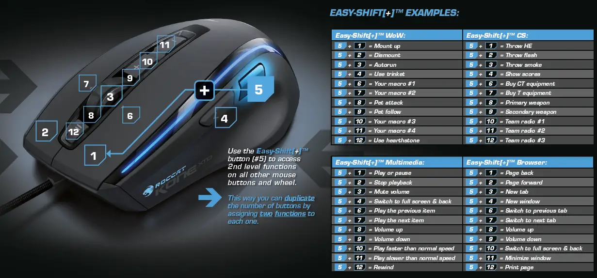 EASY-SHIFT[+]™ TECHNOLOGY