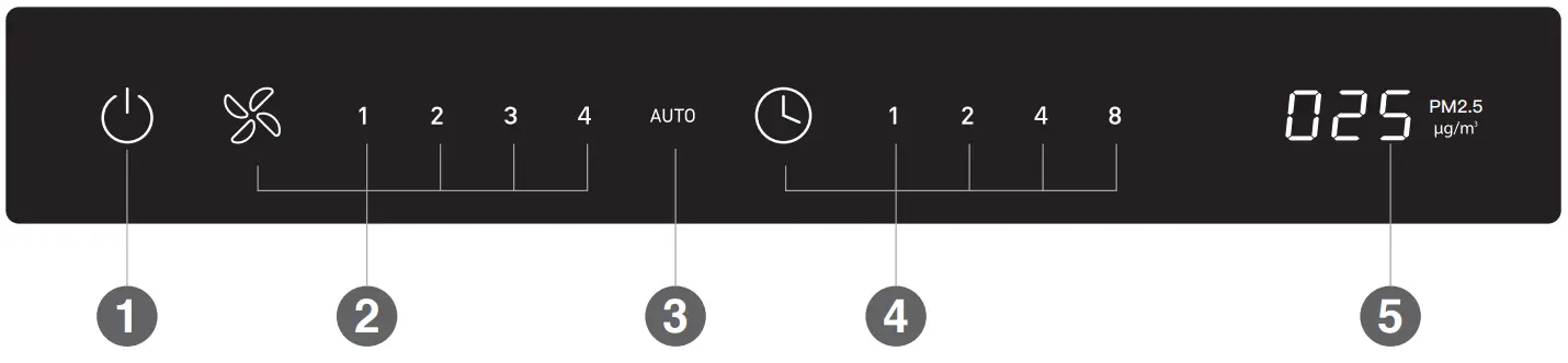 Hatari AP12R1 Air Purifier with Remote Control - fig 5