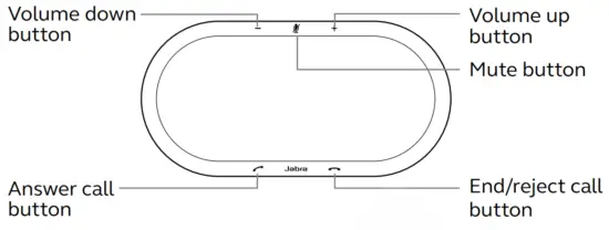 Jabra 7810 109 Speak 810 MS USB Speakerphone - How to use