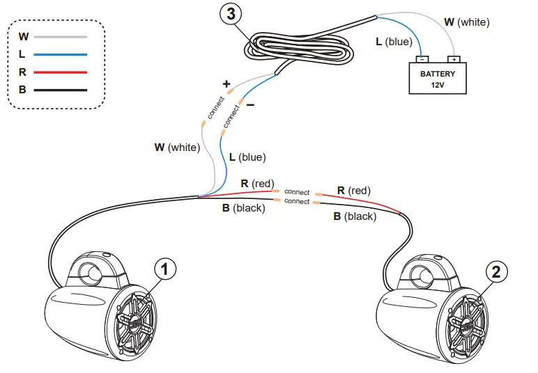 KEMI MOTO Bluetooth Roll Bar Stereo System WIRE DIAGRAM
