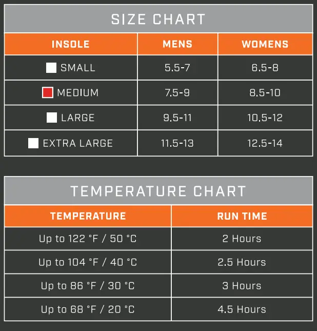 THAW 1001 Bluetooth Rechargeable Heated Insoles FIG 5