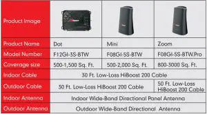 FIG 1 Package Content