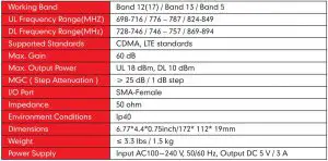 FIG 10 Technical Specifications
