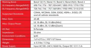 FIG 11 Mini and Zoom Specifications