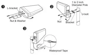 FIG 3 Outdoor Antenna Installation