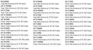 FIG 8 Outdoor Antenna & cable Kit Options
