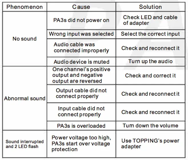 Topping0-PA3S-Power-Amplifier-MA120702 x-2-=Class-D-Fully-Balanced-Single-Ended-fig- (5)
