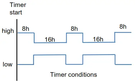 JIMCO MAC500S Multi Air Cleaner - fig3