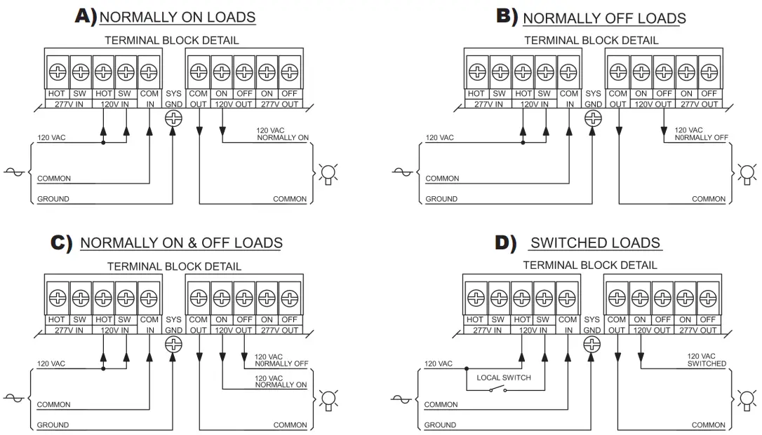 Functional Devices B3175 Mini Inverter - FIG 4