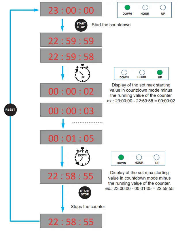 bodet STYLE TIMER CONTROLLERS - FIG 15
