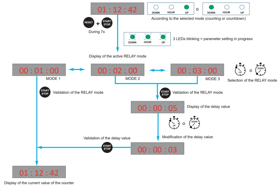 bodet STYLE TIMER CONTROLLERS - FIG 16