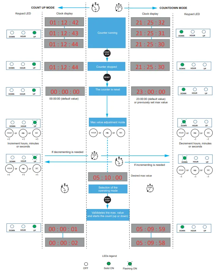bodet STYLE TIMER CONTROLLERS - FIG 17