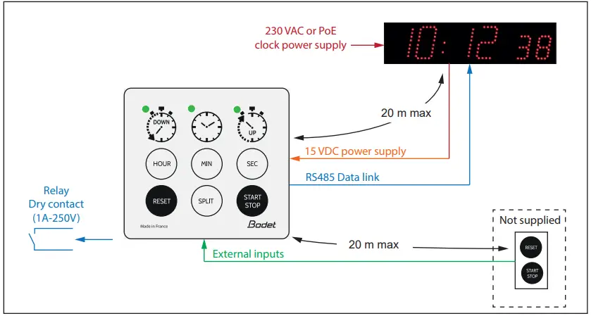 bodet STYLE TIMER CONTROLLERS - FIG 3