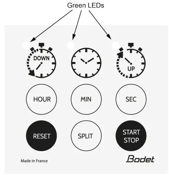 bodet STYLE TIMER CONTROLLERS - FIG12