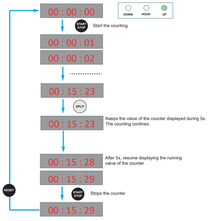 bodet STYLE TIMER CONTROLLERS - FIG13