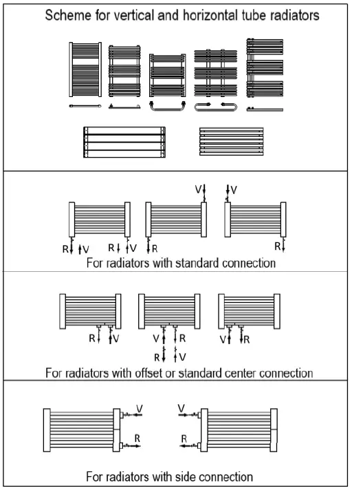 Screwfix V0422 CENTRAL HEATING RADIATORS 09