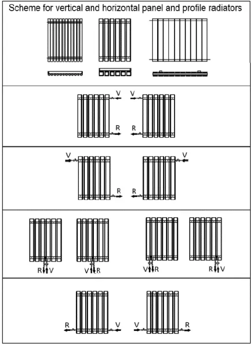 Screwfix V0422 CENTRAL HEATING RADIATORS 09
