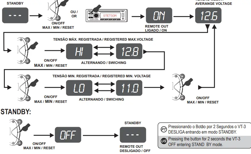 Stetsom-vt-3-DIGITAL-VOLTIMETER-FIG2