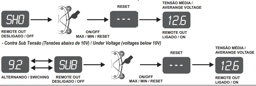 Stetsom-vt-3-DIGITAL-VOLTIMETER-FIG3
