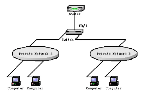 FS-S5500-DHCP-Snooping-Configuration-1