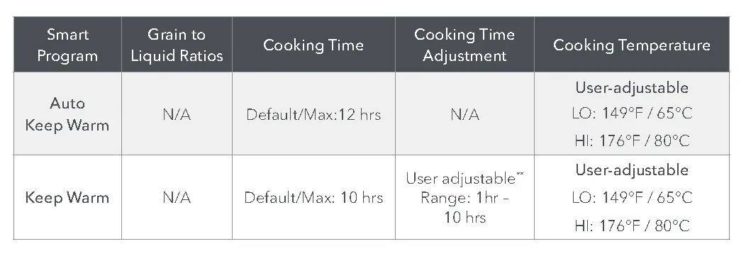 Smart Programs and Cooking Ratios