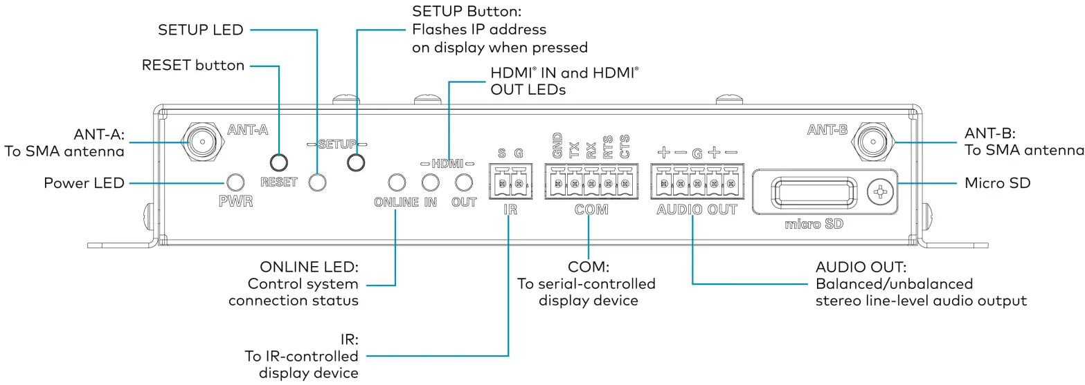 CRESTRON AM 3200 AirMedia Series 3 Receiver 200 - Bottom Panel Connections