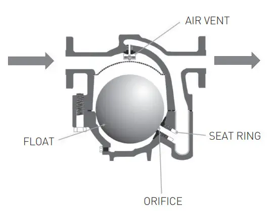 EMERSON Yarway FXT700 Series Steam Trap - Figure 1