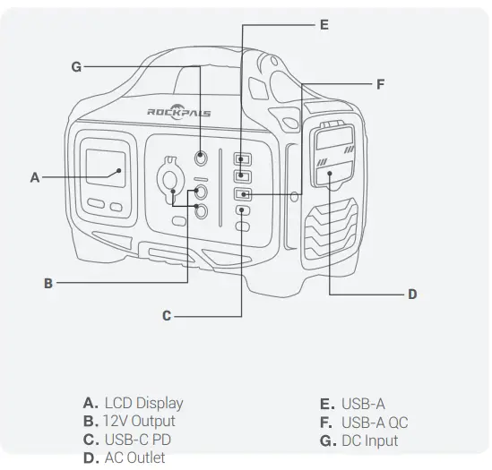 ROCKPALS Rockpower 200 Portable Power Station - fig