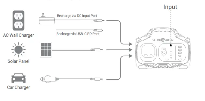 ROCKPALS Rockpower 200 Portable Power Station - icon 12