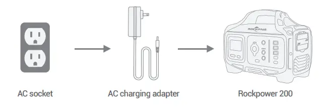 ROCKPALS Rockpower 200 Portable Power Station - icon 15