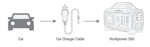 ROCKPALS Rockpower 200 Portable Power Station - icon 16