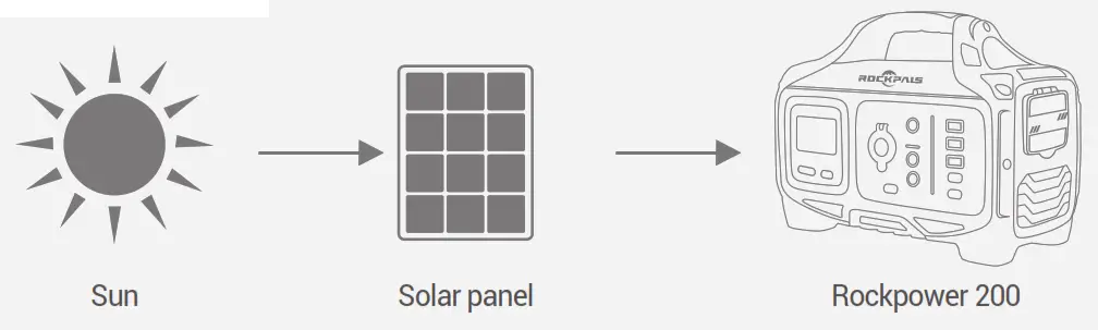 ROCKPALS Rockpower 200 Portable Power Station - icon 30