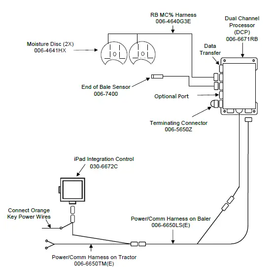 HARVEST-TEC-600RBC-Moisture-Sensor-Kit-fig-9