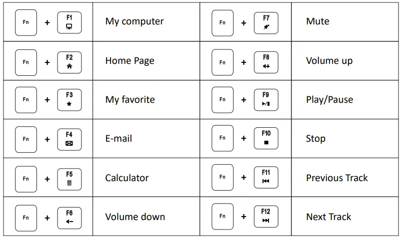perixx-PERIBOARD-422-Wired-Mini-Membrane-Keyboard-fig-3