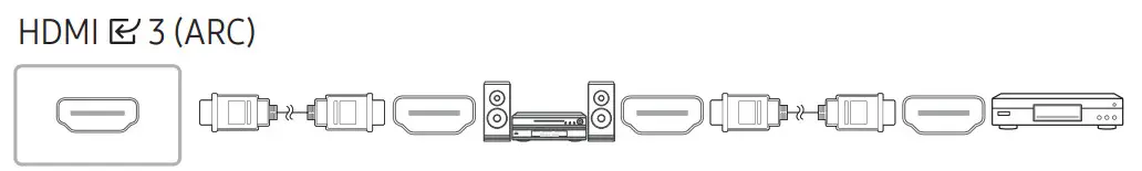 SAMSUNG QB43B 43 Inch 4K UHD Standalone Smart Signage - hdmi 3