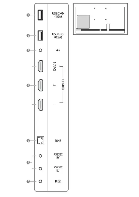 SAMSUNG QB43B 43 Inch 4K UHD Standalone Smart Signage - ports