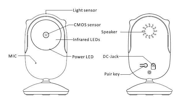 Shenzhen Mingchuangzhilian Technology SM25RX 2.4GHz Digital Wireless Video Baby Monitor 3