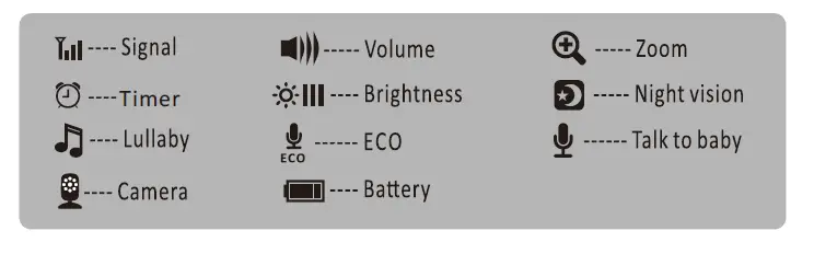 Shenzhen Mingchuangzhilian Technology SM25RX 2.4GHz Digital Wireless Video Baby Monitor 4