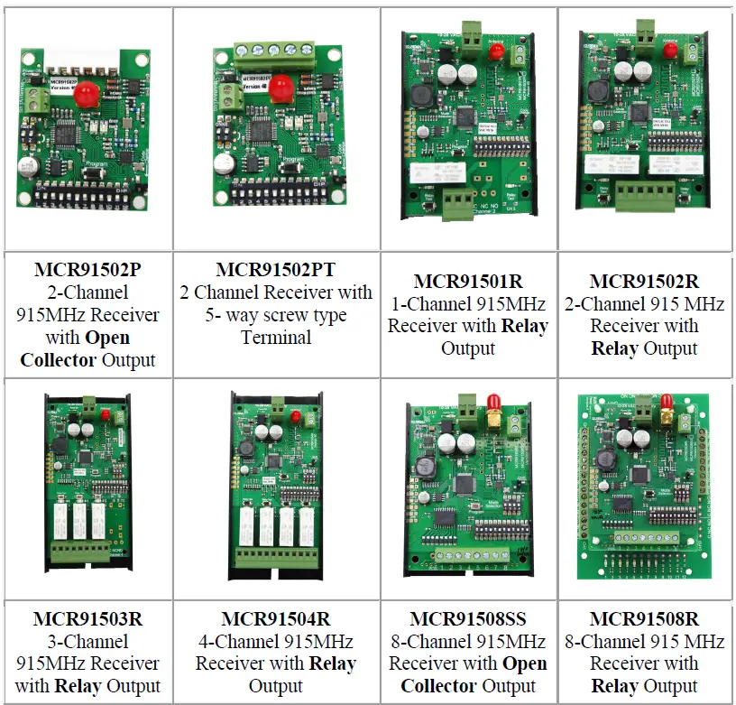 ELSEMA-MCR91503R-3- 4-Channel-915MHz-Receiver-with-Frequency-Hopping-fig-1