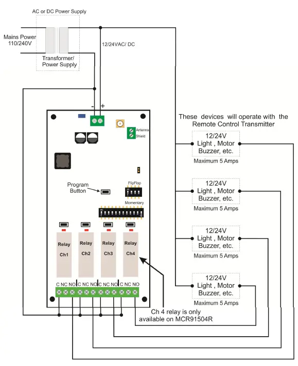 ELSEMA-MCR91503R-3- 4-Channel-915MHz-Receiver-with-Frequency-Hopping-fig-6