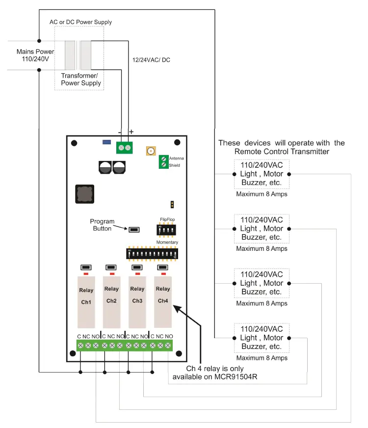 ELSEMA-MCR91503R-3- 4-Channel-915MHz-Receiver-with-Frequency-Hopping-fig-7