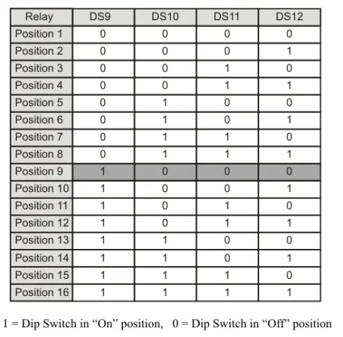 ELSEMA-MCR91503R-3- 4-Channel-915MHz-Receiver-with-Frequency-Hopping-fig-8