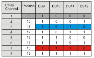 ELSEMA-MCR91503R-3- 4-Channel-915MHz-Receiver-with-Frequency-Hopping-fig-9