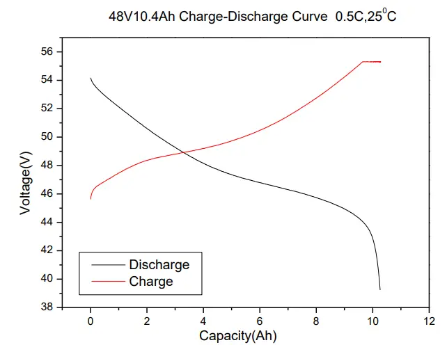 THLB-INR-48V10Ah-48V10Ah-Lithium-ion-Battery-Pack-fig2