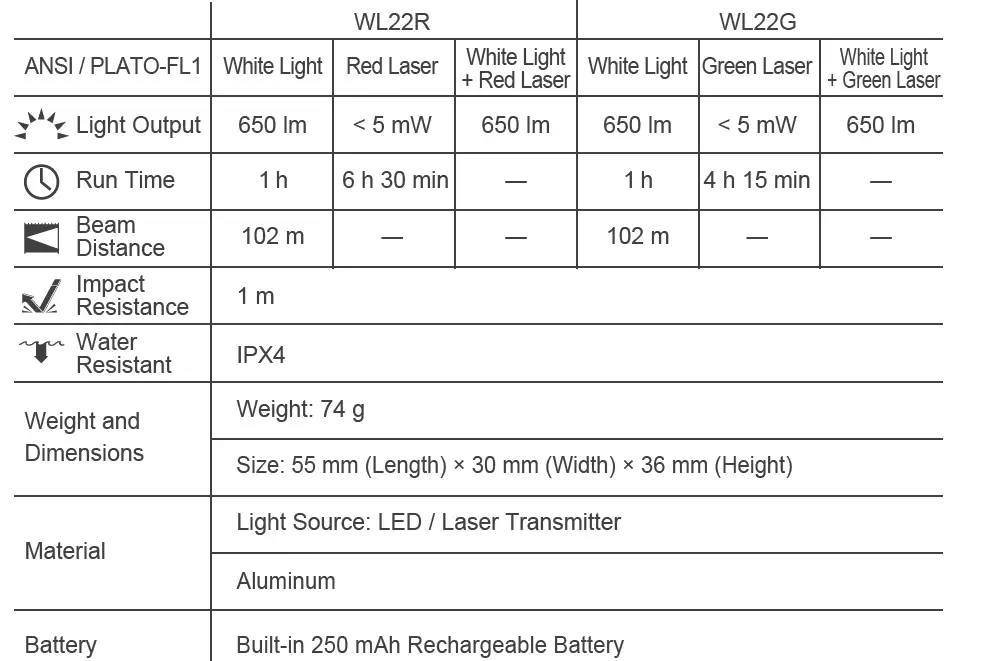 NEXTORCH-WL22-650-Lumens-Sub-Compact-Rechargeable-Tactical-Light-fig1