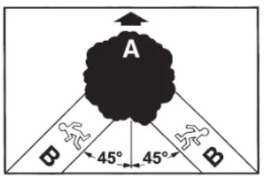ANOVA MB600 21V 600W Mini Battery Chainsaw - escape path