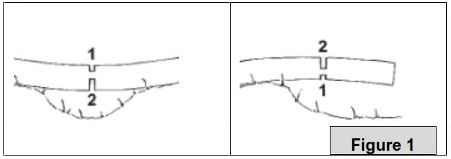 ANOVA MB600 21V 600W Mini Battery Chainsaw - fig1